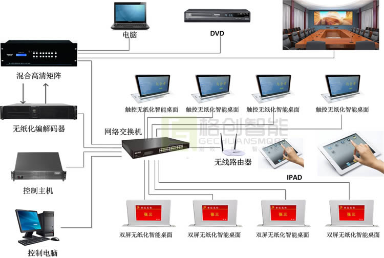 無紙化會議系統